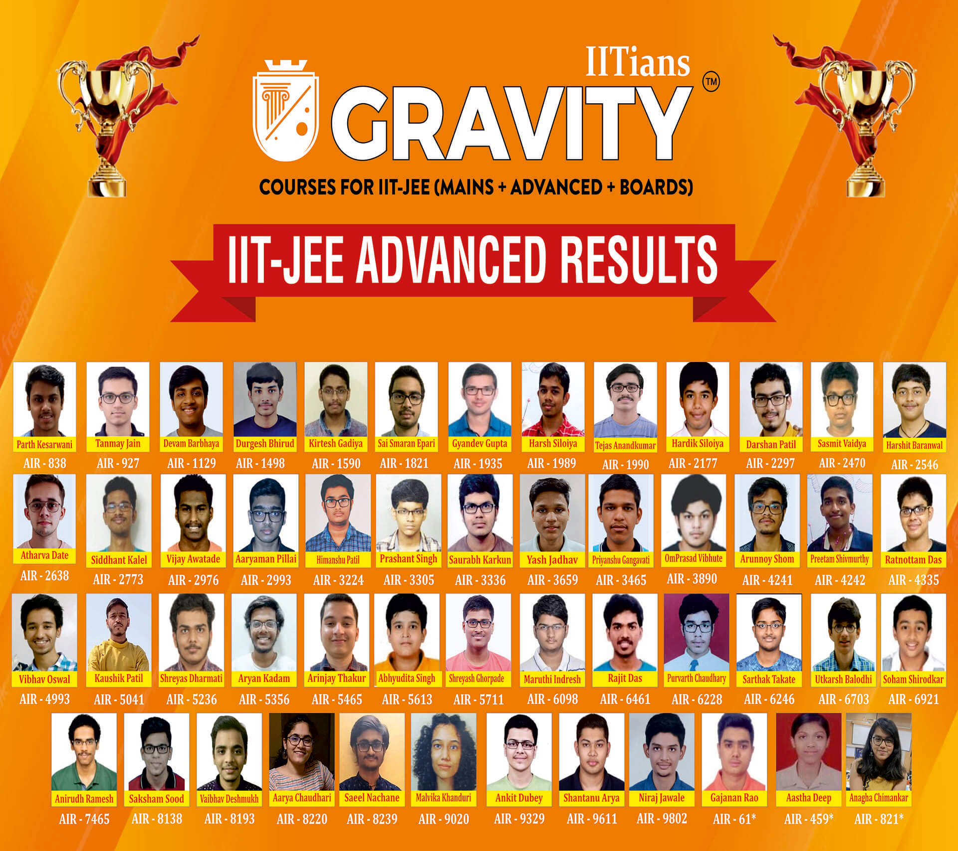 IIT-JEE Advanced Results