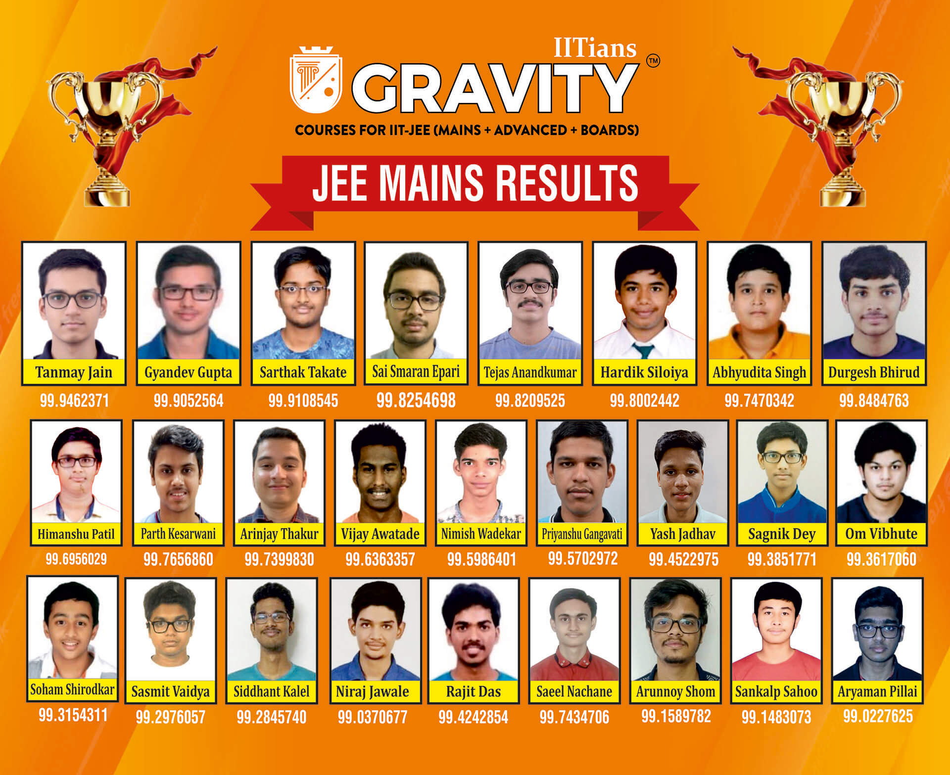 JEE Mains Results