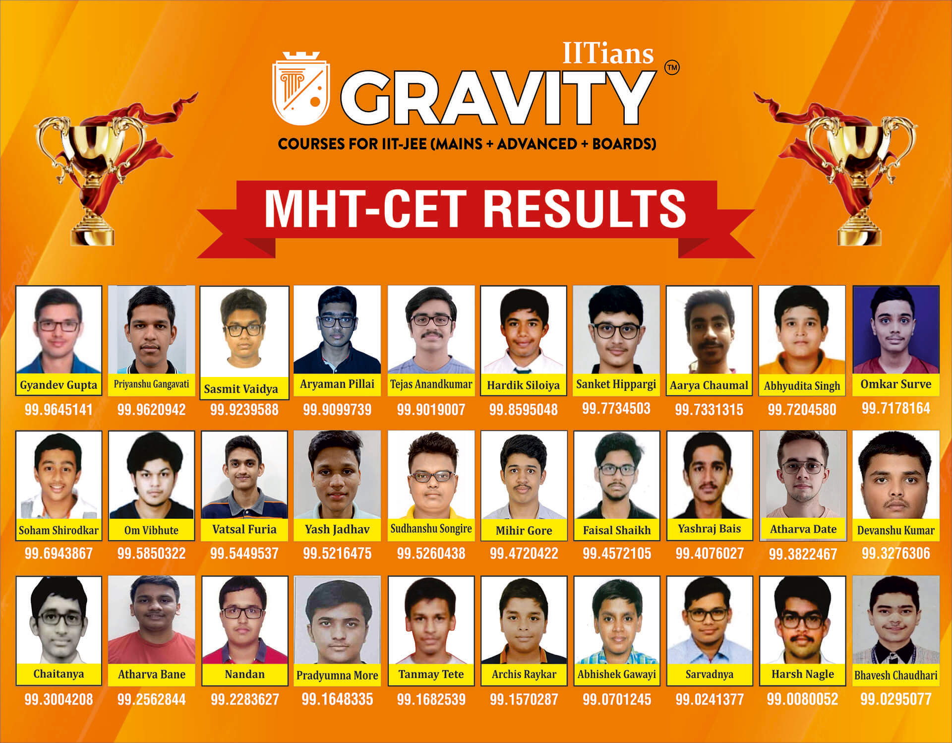 MHT-CET Results